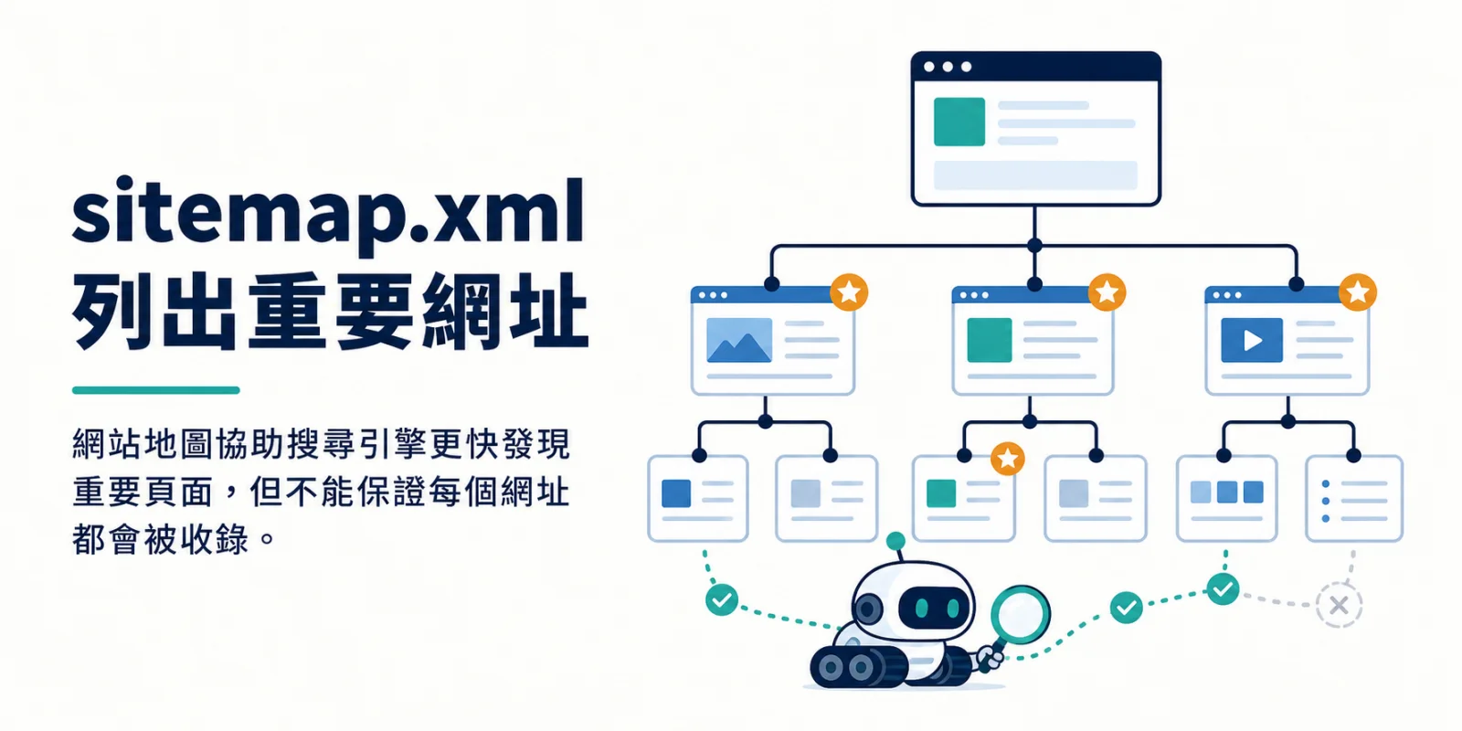 sitemap.xml 列出網站重要頁面並協助搜尋引擎檢索發現的網站架構圖。