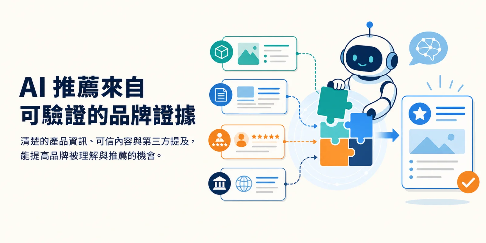AI 根據產品資訊、可信內容與第三方提及組合品牌推薦的圖解。