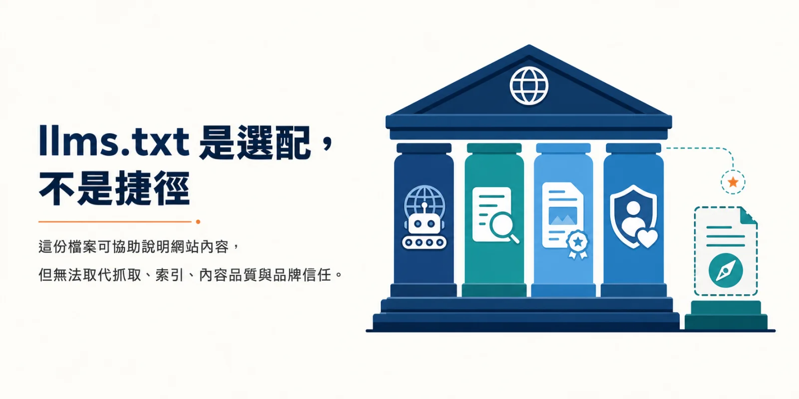 llms.txt 是選配工具，無法取代網站抓取、索引、內容品質與品牌信任的圖解。